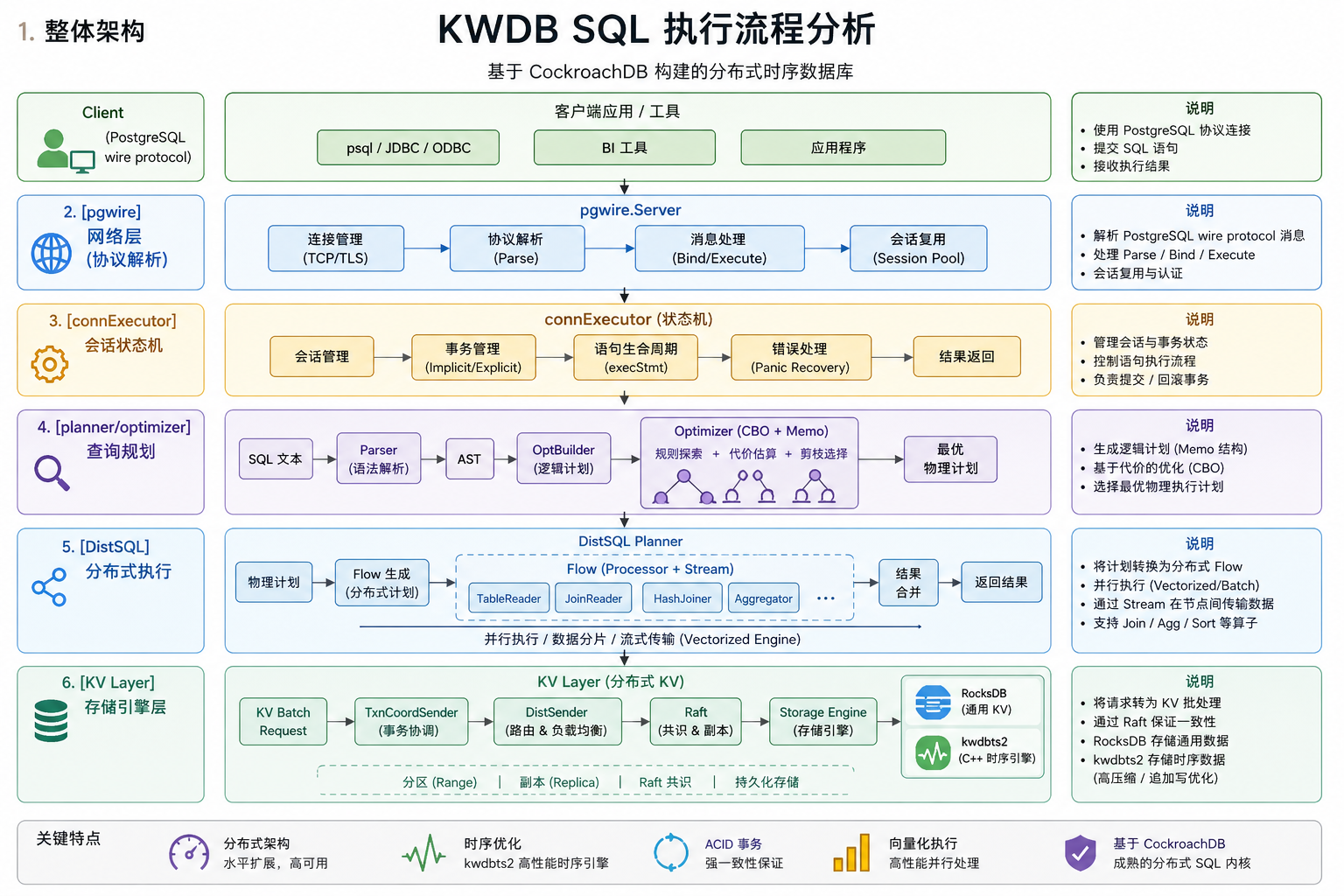kaiwudb sql 执行流程分析.png