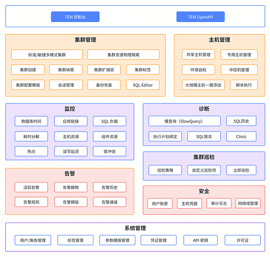 TEM 功能 & 架构介绍