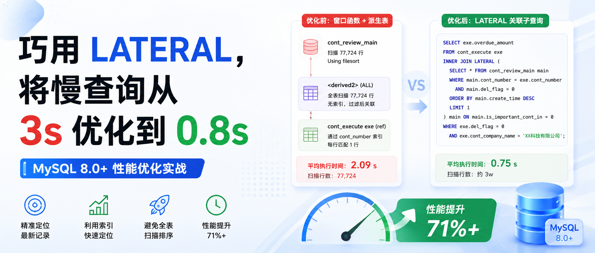 mysql_lateral封面